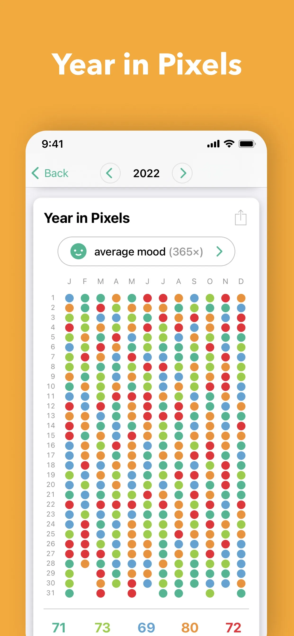 Daylio Journal - Daily Diary iphone screenshot 6