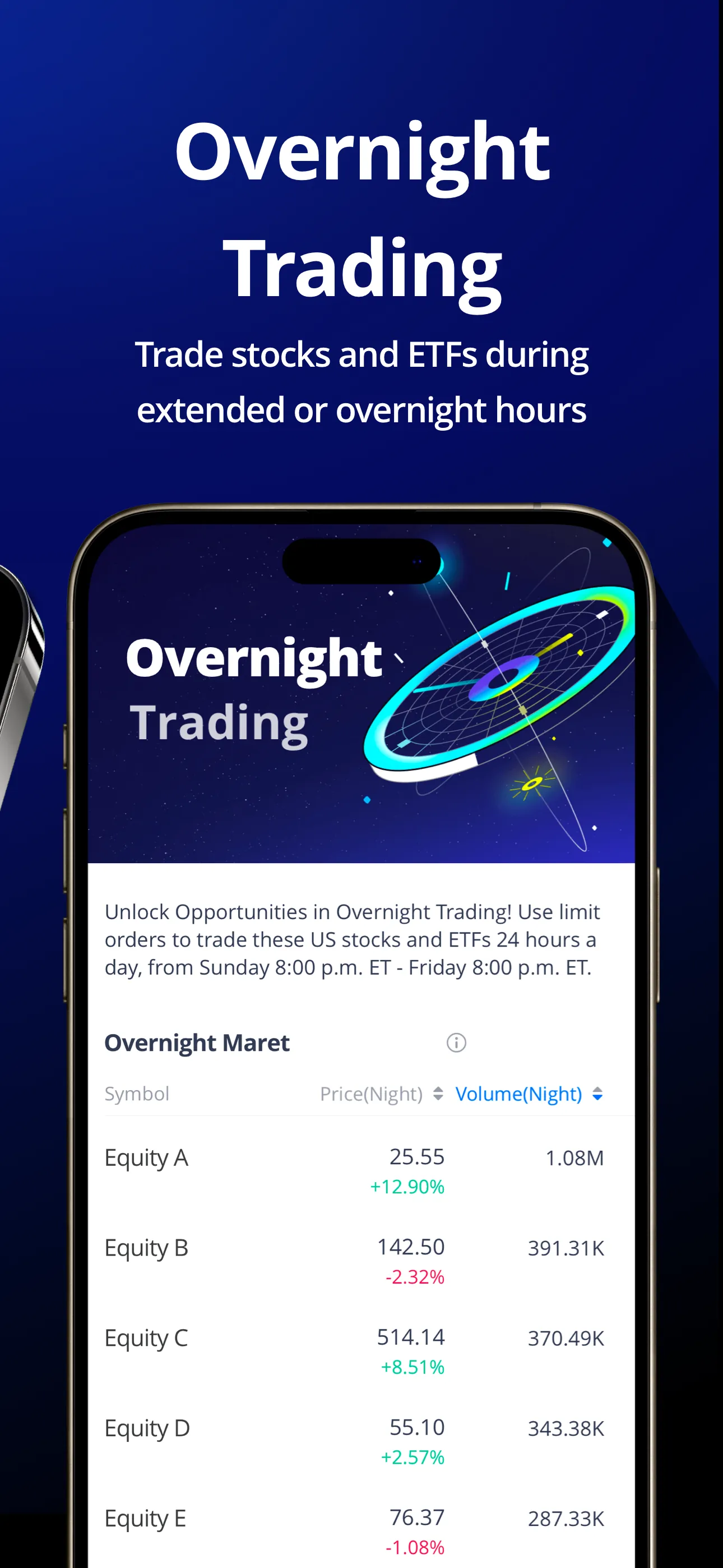 Webull: Investing & Trading iphone screenshot 4