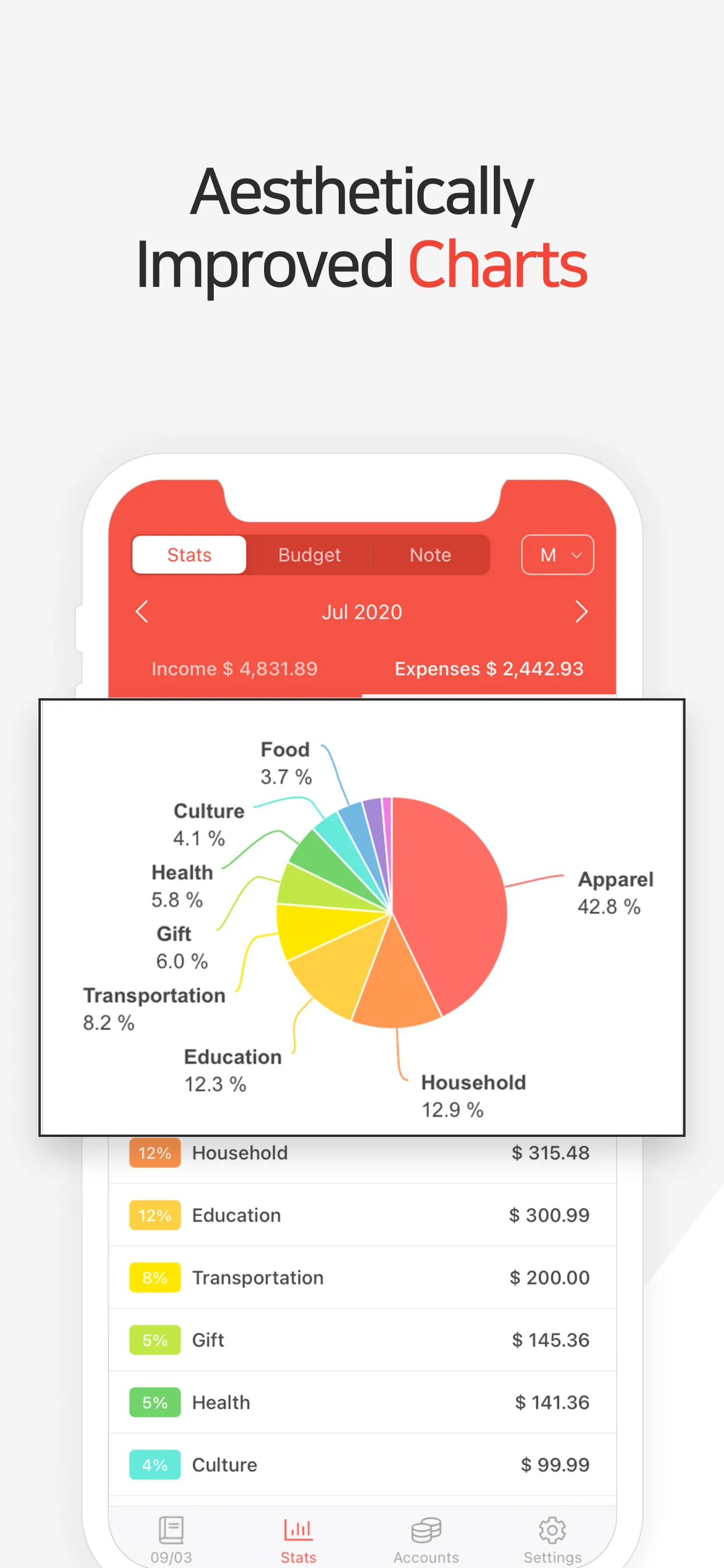 Money Manager Expense & Budget iphone screenshot 3