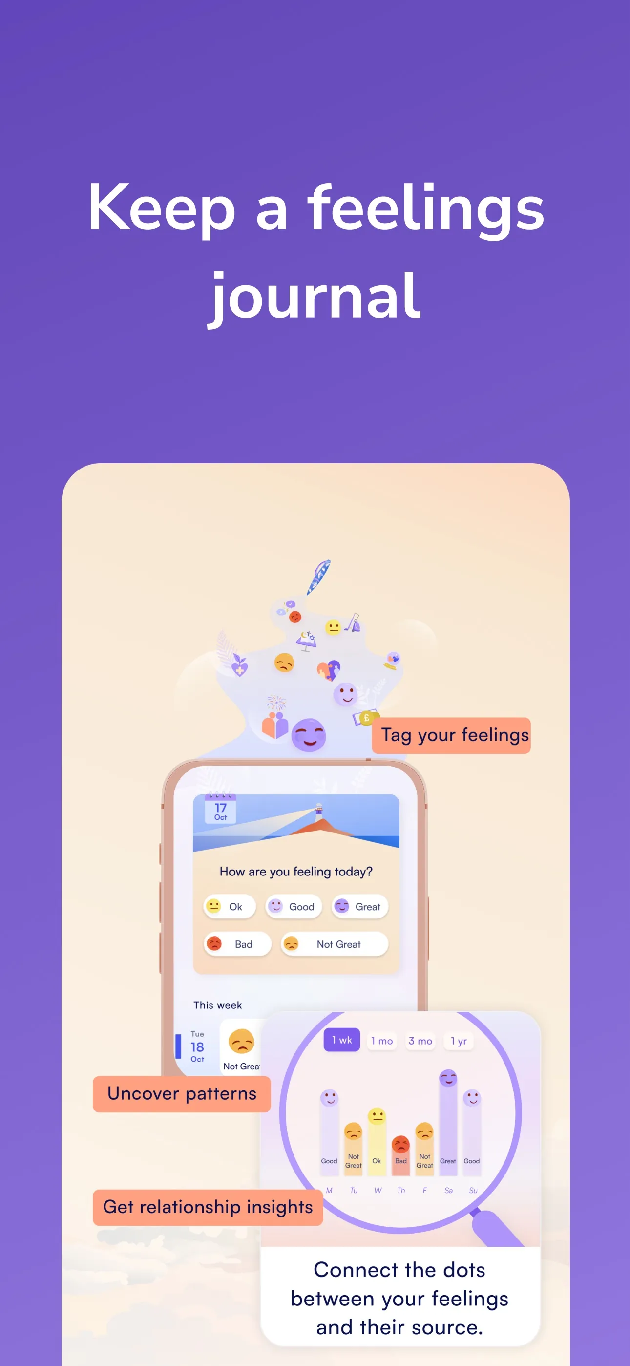 Blueheart: Relationship Health iphone screenshot 5
