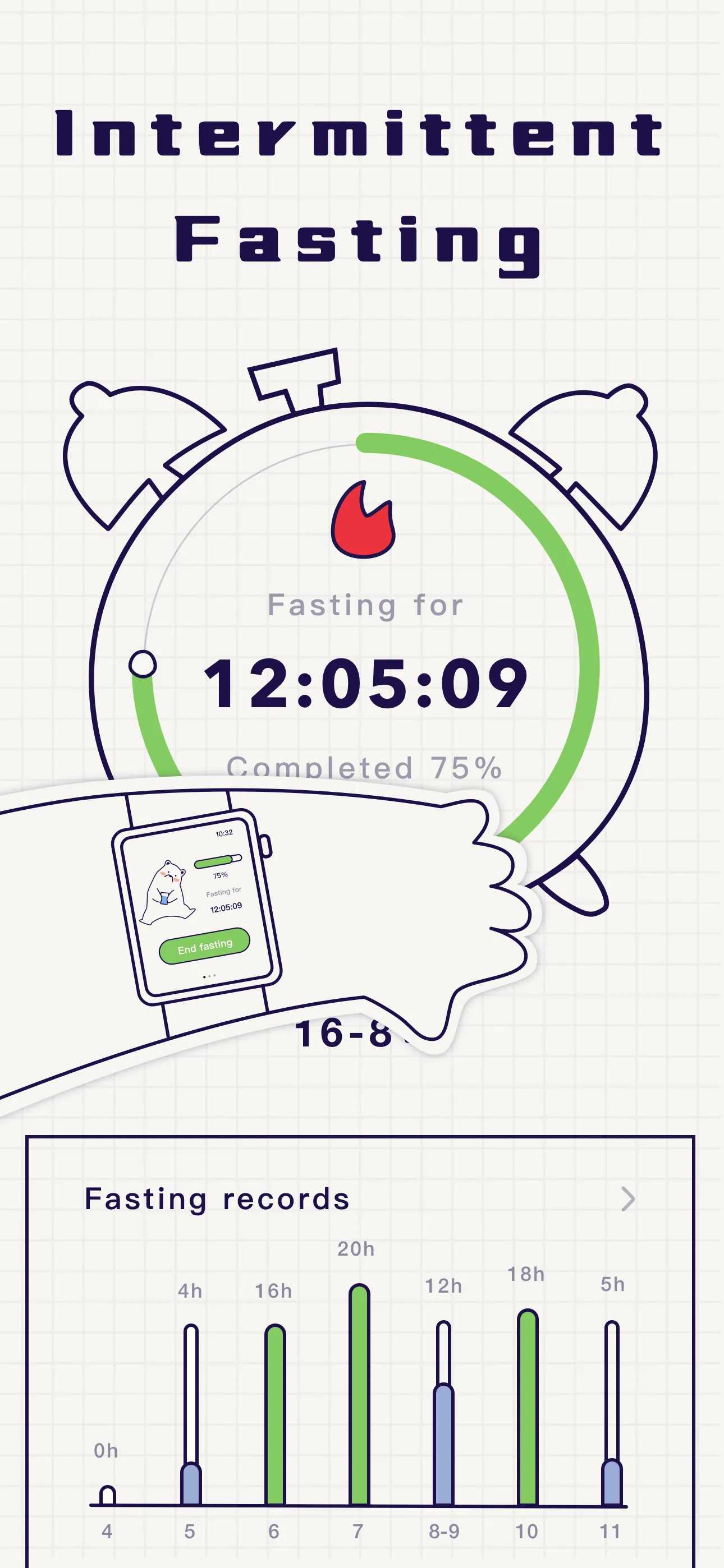 Fasting - Intermittent Fasting iphone screenshot 1
