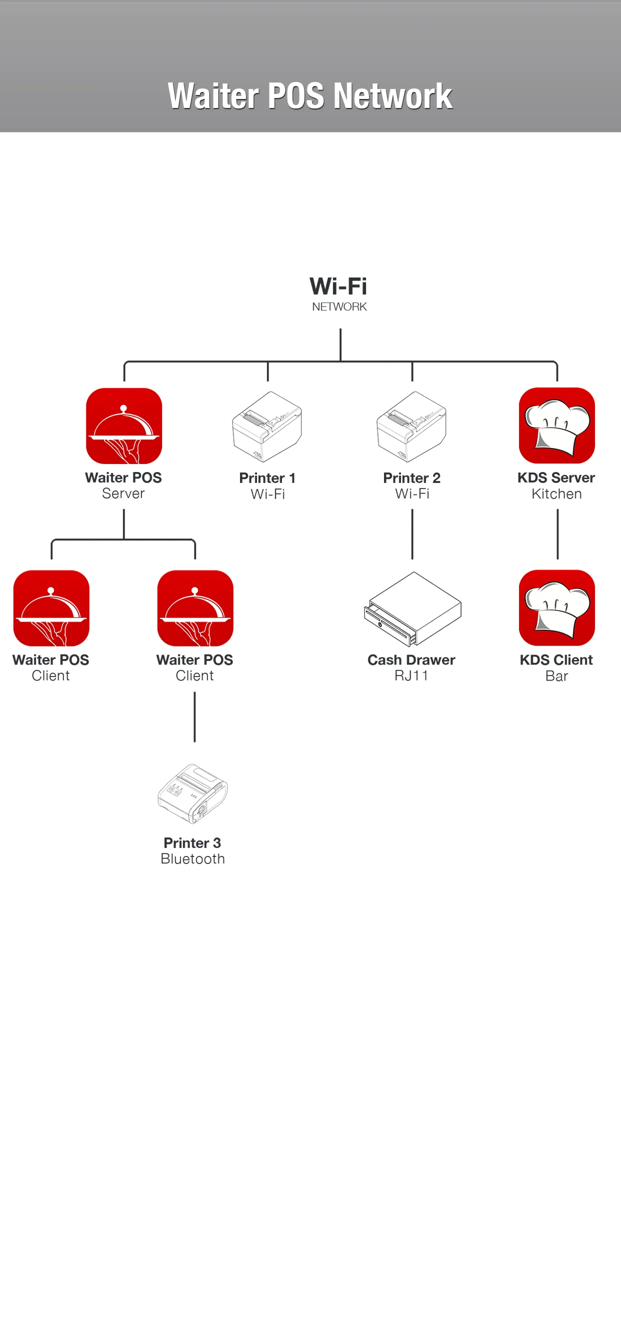 Waiter POS Restaurant System iphone screenshot 9