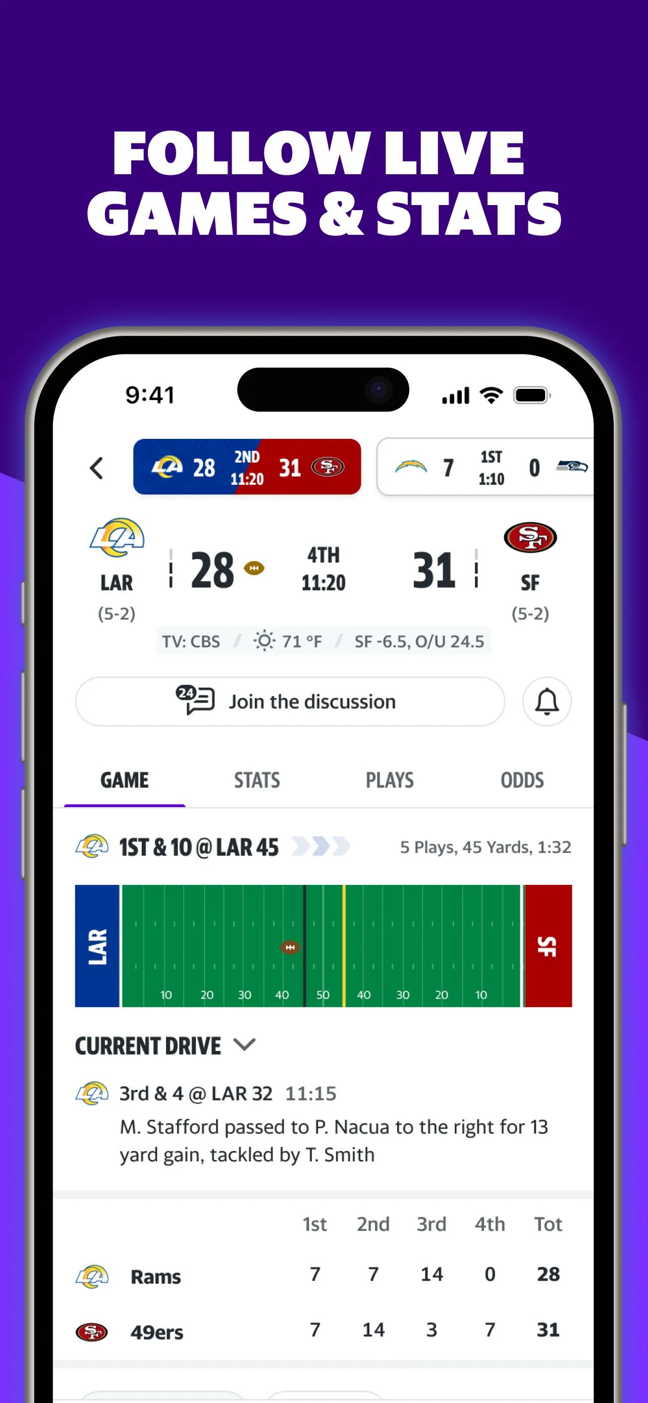 Yahoo Sports: Scores and News iphone screenshot 3