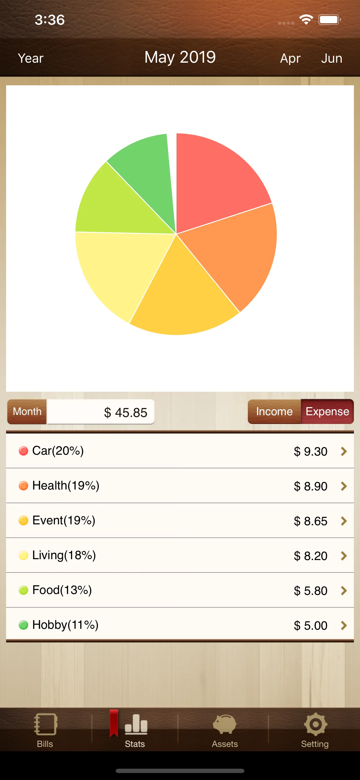 Money Manager Classic iphone screenshot 2