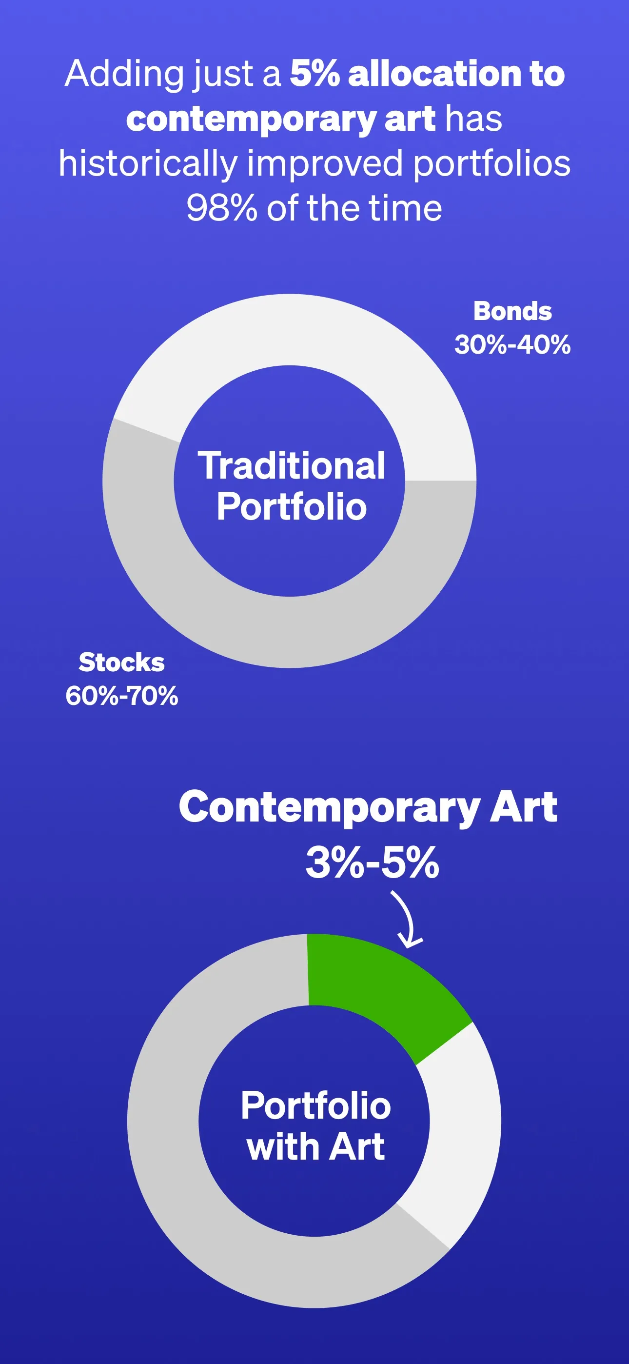 Masterworks: Invest in Art iphone screenshot 2
