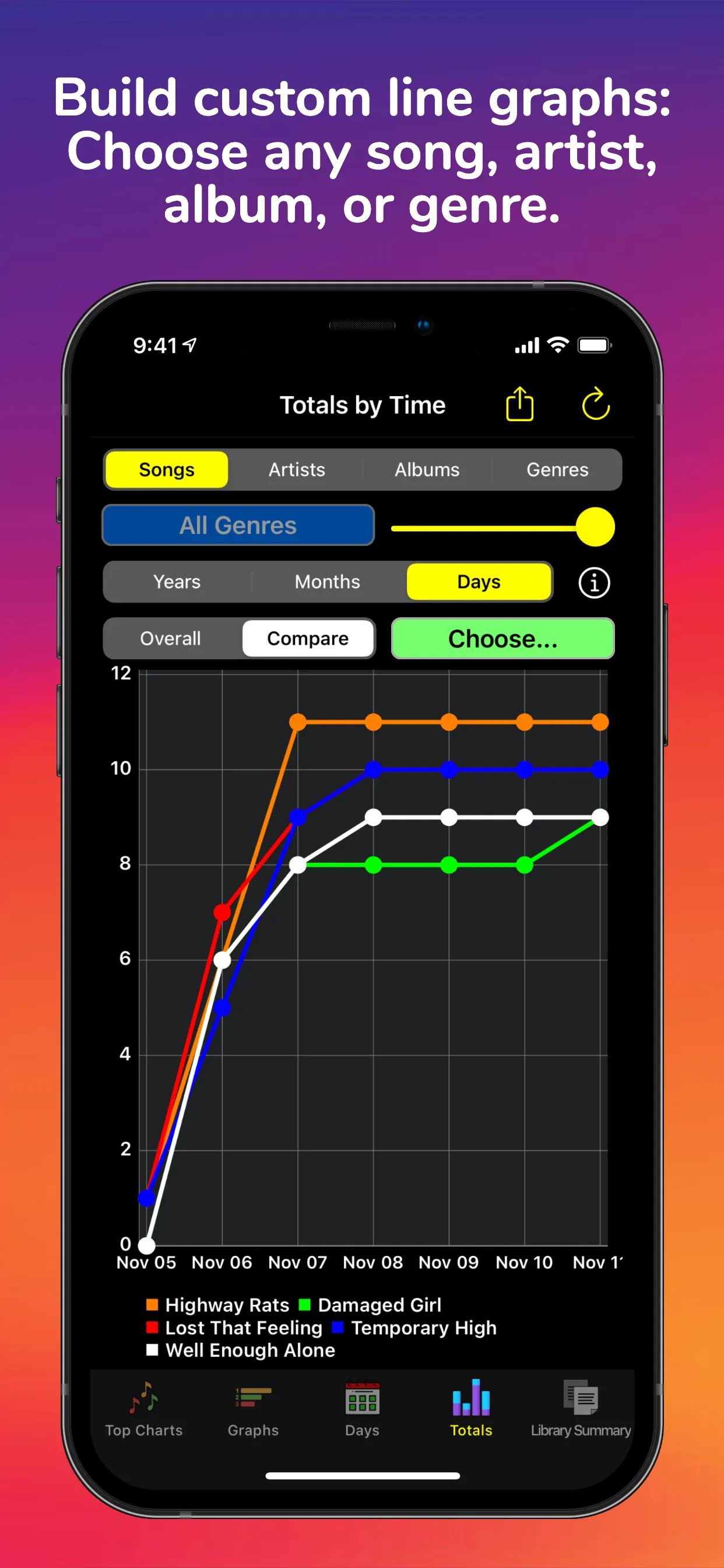 Song Stats for Apple Music iphone screenshot 6