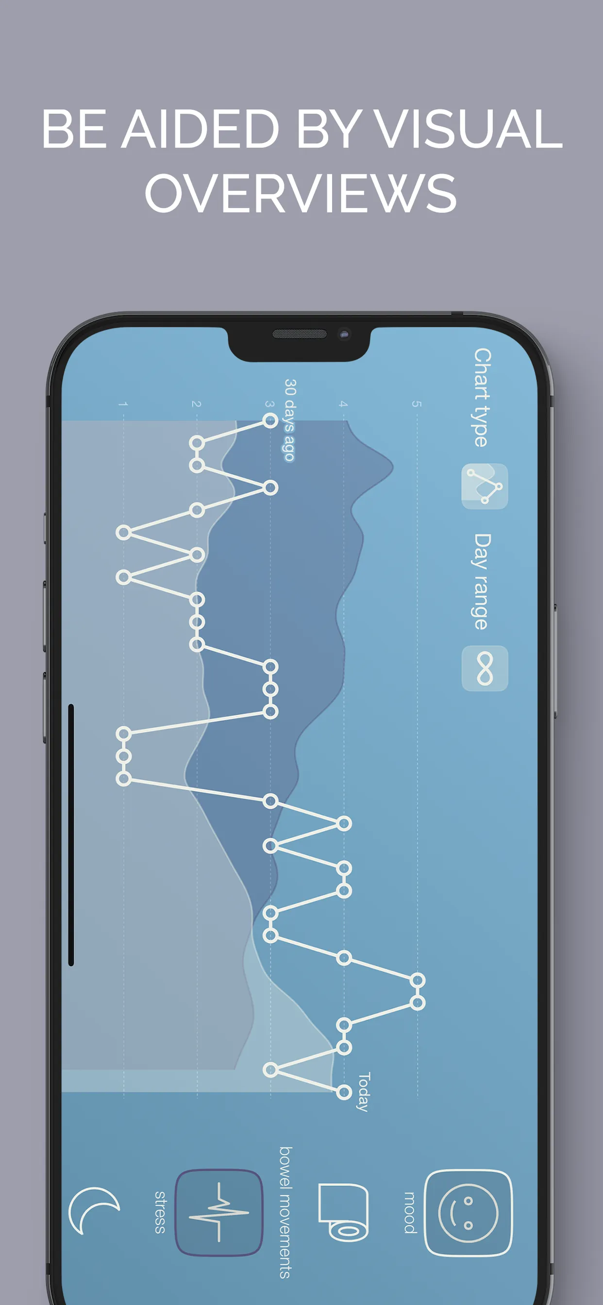 Bowelle - The IBS tracker iphone screenshot 3